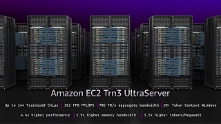 AWS Trainium3-Powered Amazon EC2 Trn3 UltraServers | Amazon Web Services