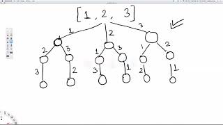 Backtracking - 1 - Introduction + Sequence Permutation