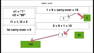 Solving the strings/hash-map interview in JAVASCRIPT - PART I