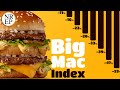 Big Mac Index Explained: How a Burger Predicts Economic Trends