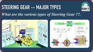 Steering gear types |Rotary Vane|2 ram |4 Ram Steering Fundamentals |Ramesh Subramanian|RMETC videos