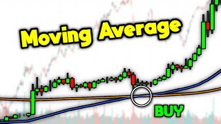 How To Add Moving Averages in Tradingview | What is the Best Moving Average? | SMA vs EMA Trading