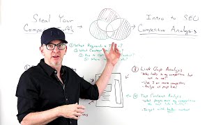 Intro to SEO Competitive Analysis - Whiteboard Friday