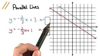 Parallel Lines - Visualizing Algebra