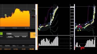 60秒　3分満期バイナリーオプション　平均足+change ＆ボリンジャーバンド+BBand Arrowインジケーター検証 2015年10月30日