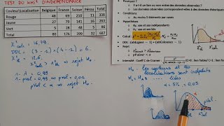 Le test du KHI² d’INDÉPENDANCE - Exemple & Explications - Tests Statistiques - Stats Bac Sup