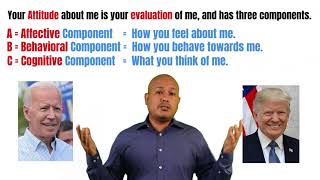 What is attitude? ABC of Attitude
