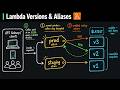 AWS Lambda Versions & Aliases - Stop Deploying Lambda Functions Directly