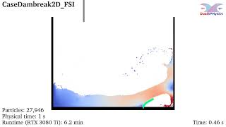 DualSPHysics example: CaseDambreak2D_FSI