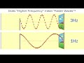 waves frequency speed and wavelength newer vid