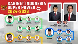 Susunan Kabinet Prabowo yg Super Power.! Inilah Langkah Taktis yg Mengguncang Dunia