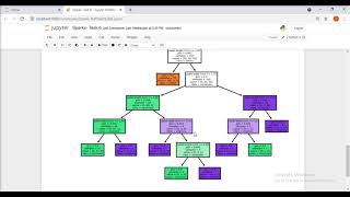 Prediction using Decision Tree AlgorithmLanguage : Python