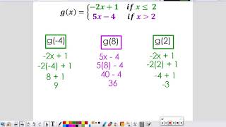 U5T1L2 - Piecewise Function Notation