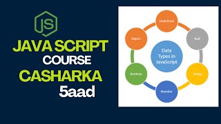 JavaScript Data Types Explained | Noocyada Xogta ee JavaScript (Part 2)
