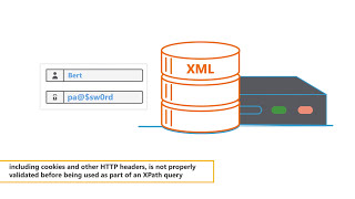 XPath & XML Injections | Owasp Top 10 Explainer Video | Secure Code Warrior