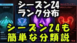 【APEX】シーズン24ランク分布！【エーペックス】