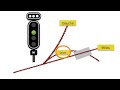 comprendre... la signalisation ferroviaire française