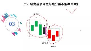 03：缠论初级《缠论 基本单位 笔》