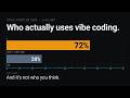 72% of Devs Don't Vibe Code — Here's What They Actually Do