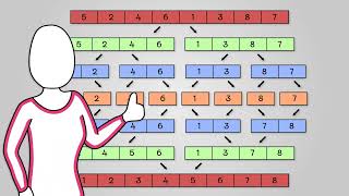 Merge Sort - AQA GCSE Computer Science