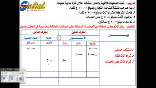 المعادلة المحاسبية