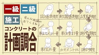建築士試験【施工029】コンクリートの計画調合（vol.0324）