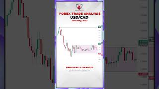 USD/CAD - Forex Trade Analysis || 24th May, 2023 || Anish Singh Thakur || Booming Bulls