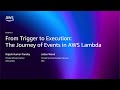 AWS re:Invent 2025 - From Trigger to Execution: The Journey of Events in AWS Lambda (CNS423)