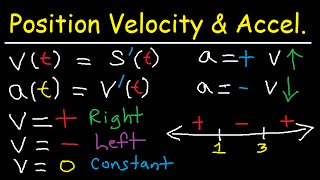Calculus -  Position Average Velocity Acceleration - Distance & Displacement - Derivatives & Limits