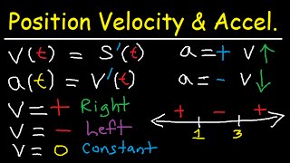 Calculus - Position Average Velocity Acceleration - Distance & Displacement - Derivatives & Limits