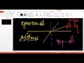 ஒளிக்கதிர் எவ்வாறு முறிவடையும் என்று மறக்குதா light refraction easy techniques to remember