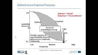 (PROCEPT) Why All The Fuss About Agile?