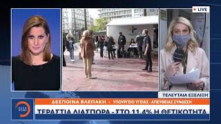 Κορονοϊός - κρούσματα:  Ρεκόρ στους διασωληνωμένους σήμερα