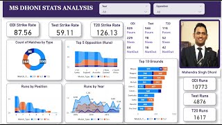 MS Dhoni Career Stats Analysis Dashboard  - Power BI Sports Analysis