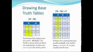Propositional Logic: Connectors and Their Truth Tables