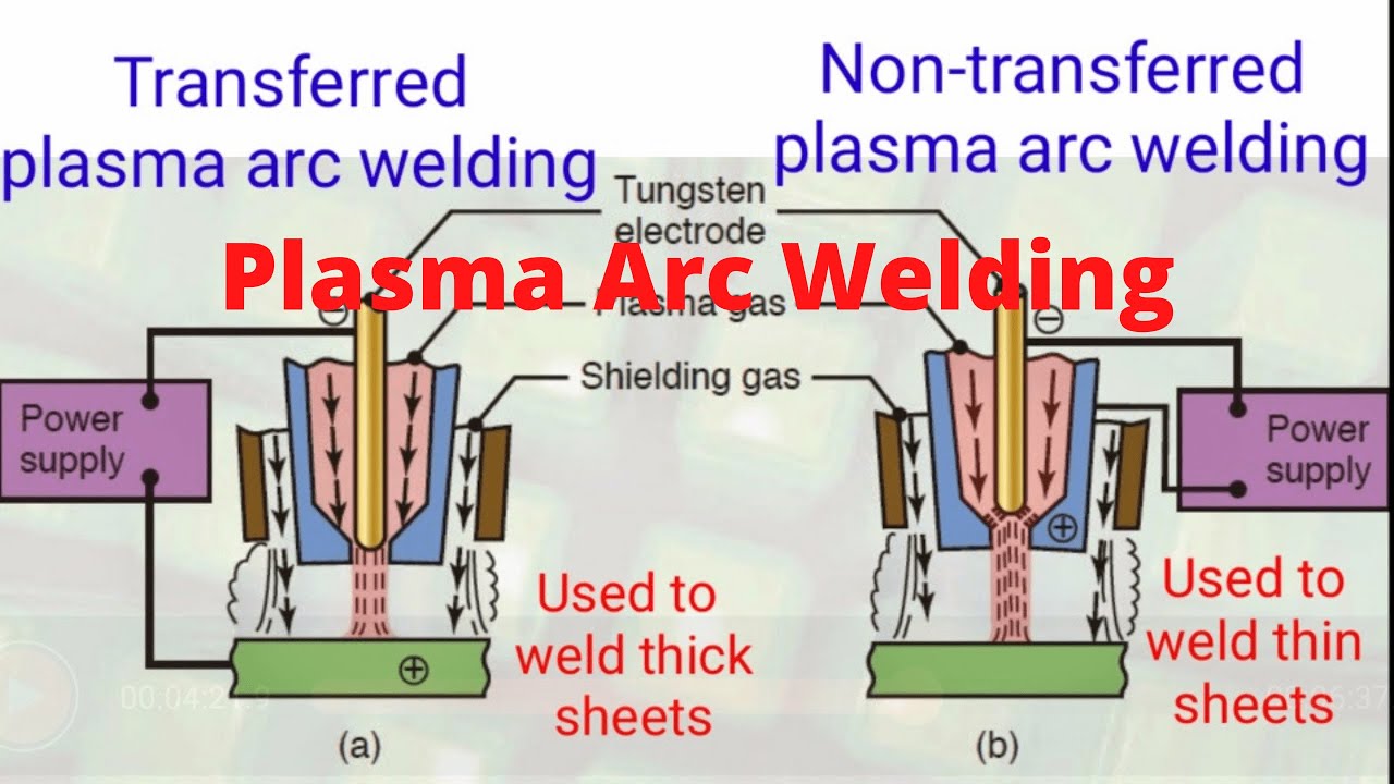 How Does Plasma Arc Welding Work At Roy Luckett Blog