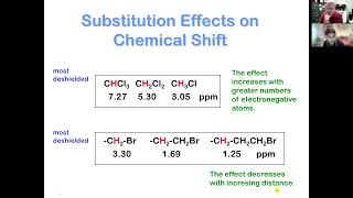 chem335 lecture [1-27-22]: NMR