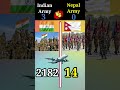 indian army vs nepal army❓ shorts trending viralshorts