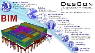 BIM Structural design by DESCON. Hospital building