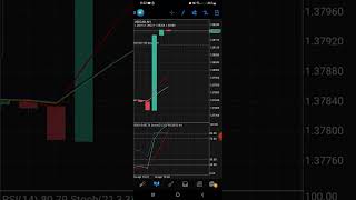 CAD CPI 16/04/2024