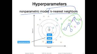 10.2 Hyperparameters (L10: Model Evaluation 3)