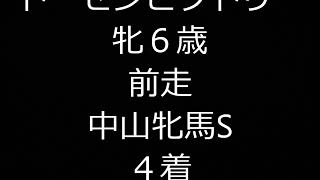 福島牝馬ステークス２０１８登録馬