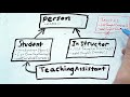 Multiple Inheritance: How it works, and how to get by without it (C++, Java, Ruby)