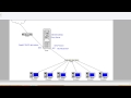 12.Instalasi dan konfigurasi internet gateway dan proxy server di debian 8