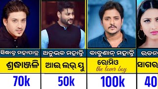 ଓଡ଼ିଆ ଚଳଚ୍ଚିତ୍ର କଳାକାର ମାନଙ୍କ ପ୍ରଥମ Payment || odia film star first remuneration