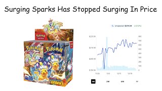 Surging Sparks Has Stopped Surging In Price