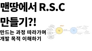 React Server Component 발명 과정 살펴보며 개발 목적 이해하기!