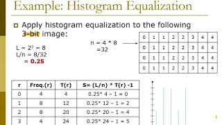 Chapter 3 Histogram Equalization