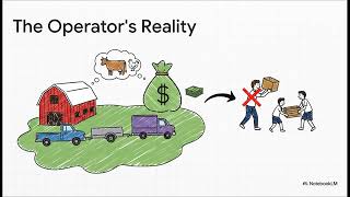 The 10k Month Blueprint