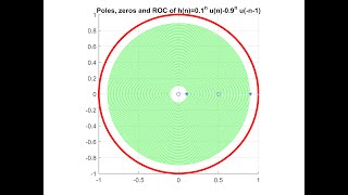 Digital Signal Processing Using Python: Chapter 3: Part1